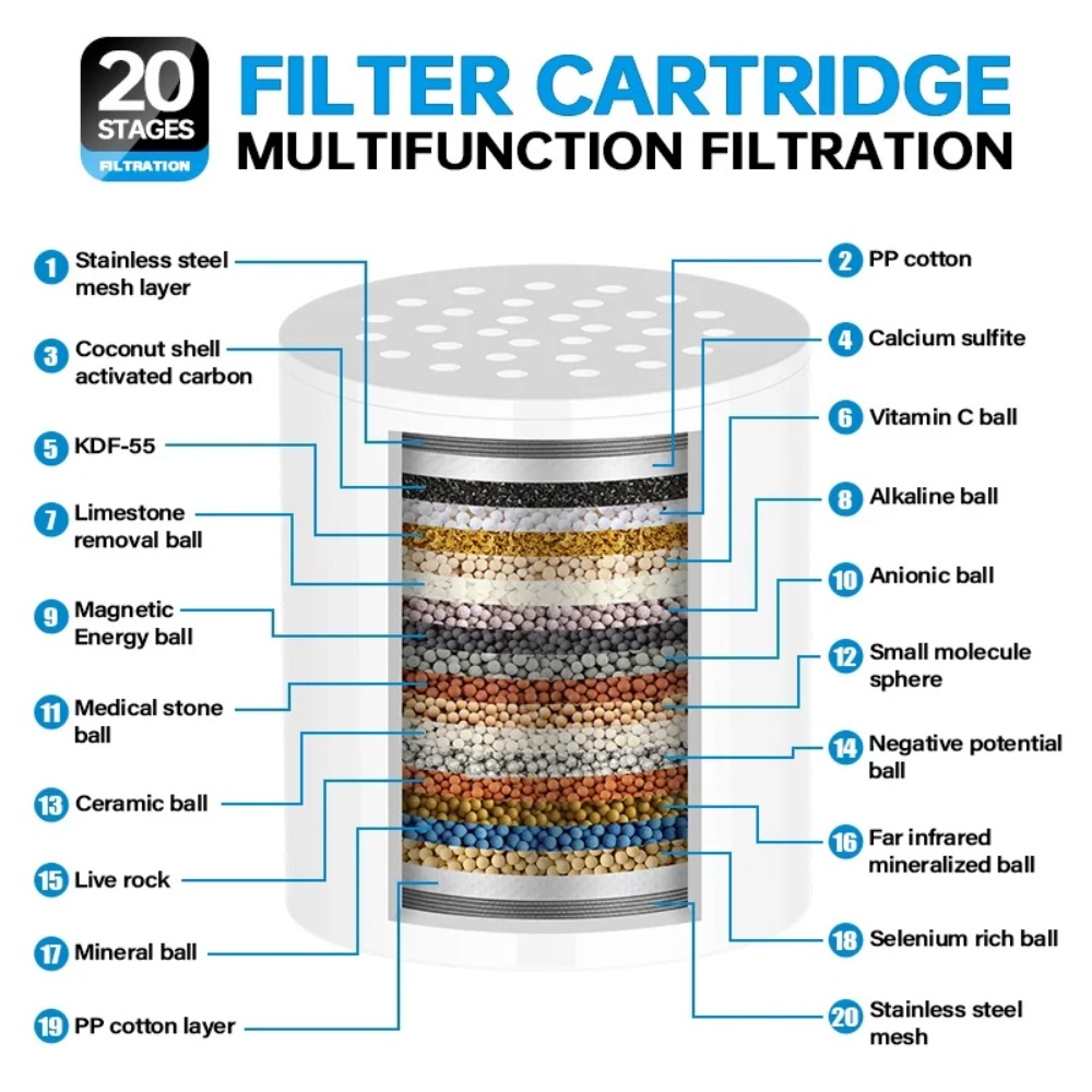 고유량 샤워 필터 카트리지 15/20단계 정수기, 염소 - Water Filter Cartridge 리뷰 및 가격